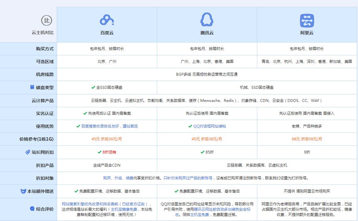 韩城云主机代理对比.jpg